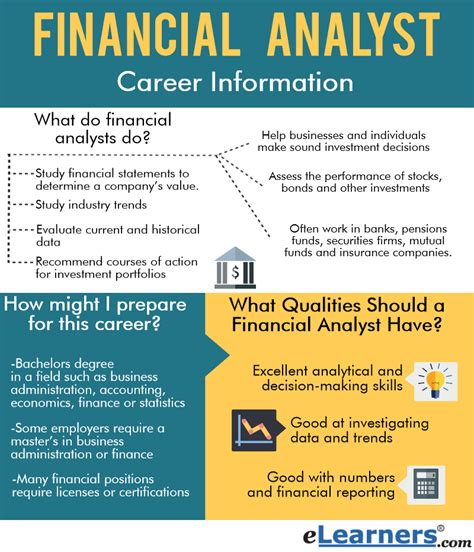 finance business analyst jobs